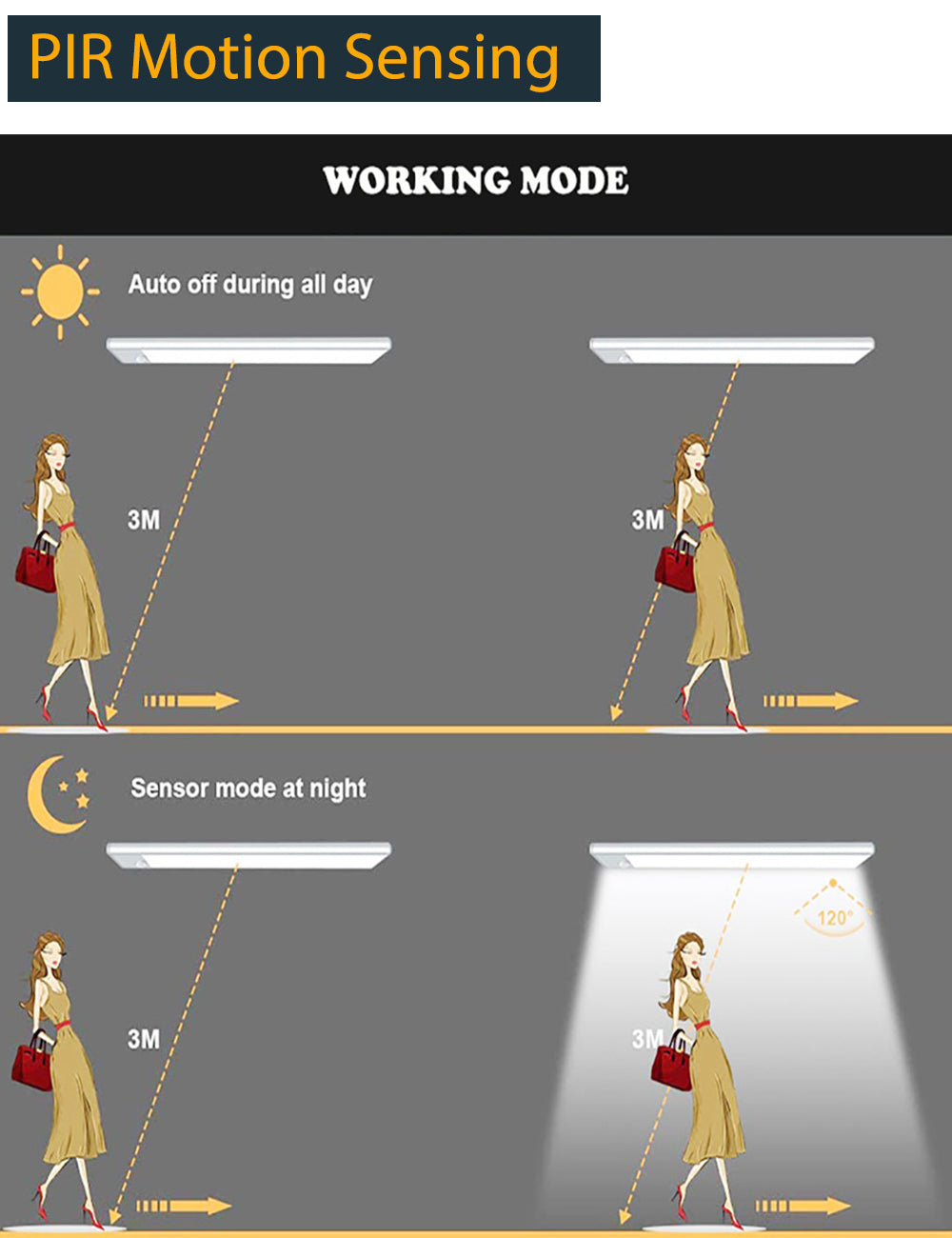 LED Magnetic Motion Sensor Light